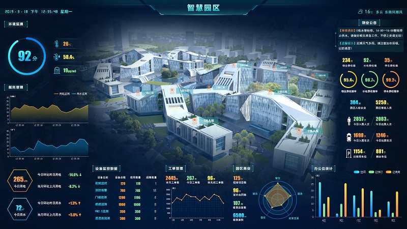 智能化工程设计及施工一体